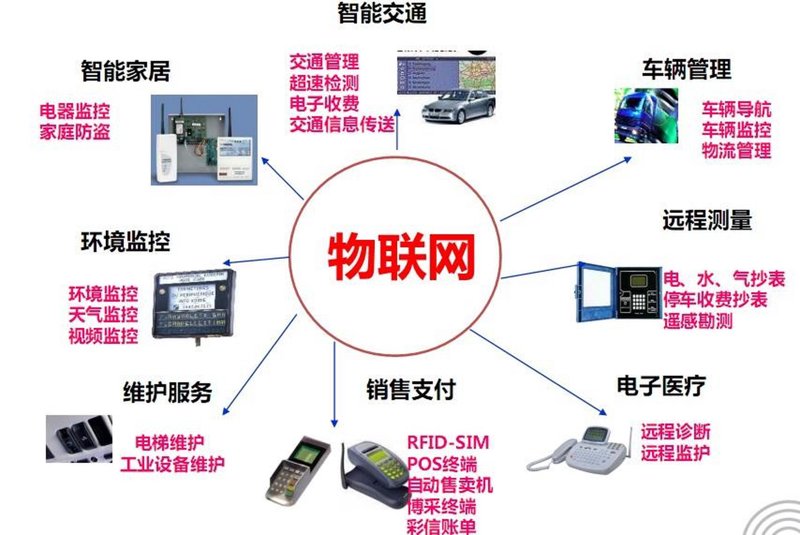 物联网开发:连接万物的新时代